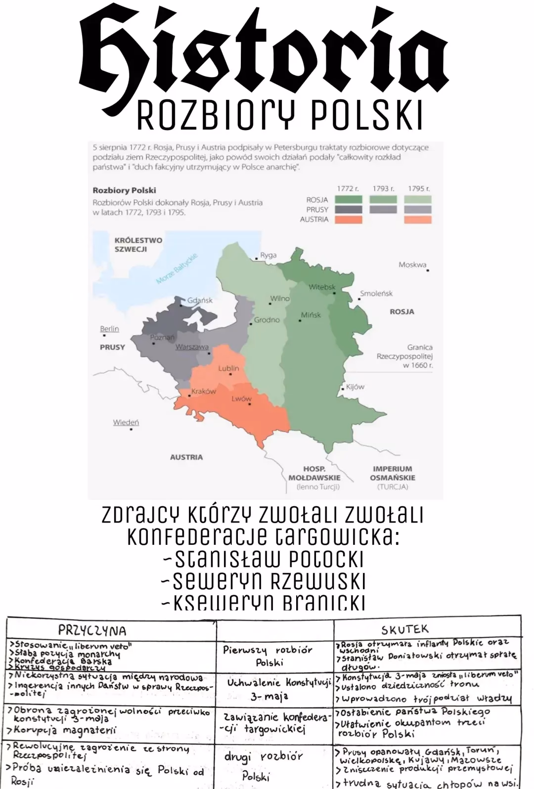 Kiedy był czwarty rozbiór Polski?