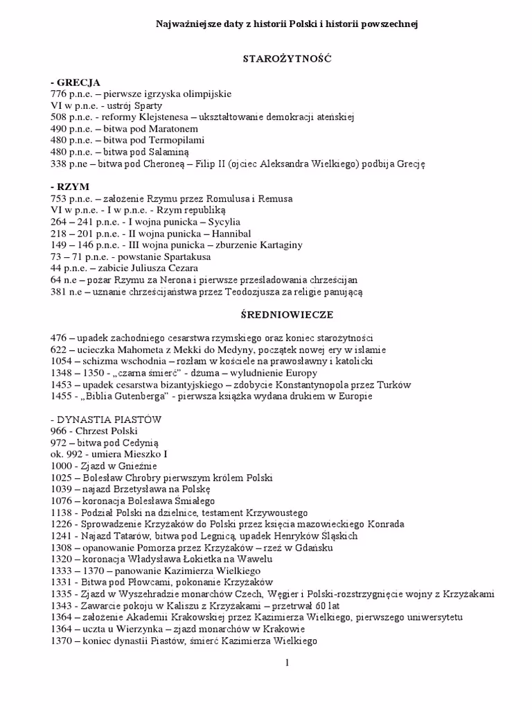 Jakie są najważniejsze daty w historii Polski?