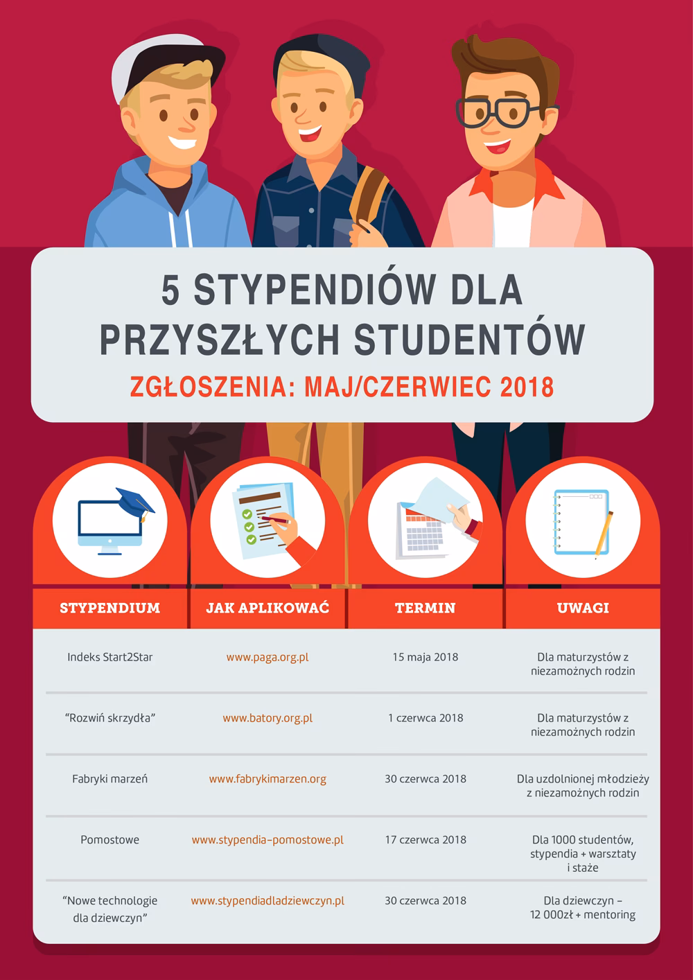Ile wynosi stypendium szkolne w liceum w 2025 roku?