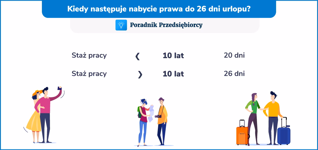 Ile dni urlopu po liceum?