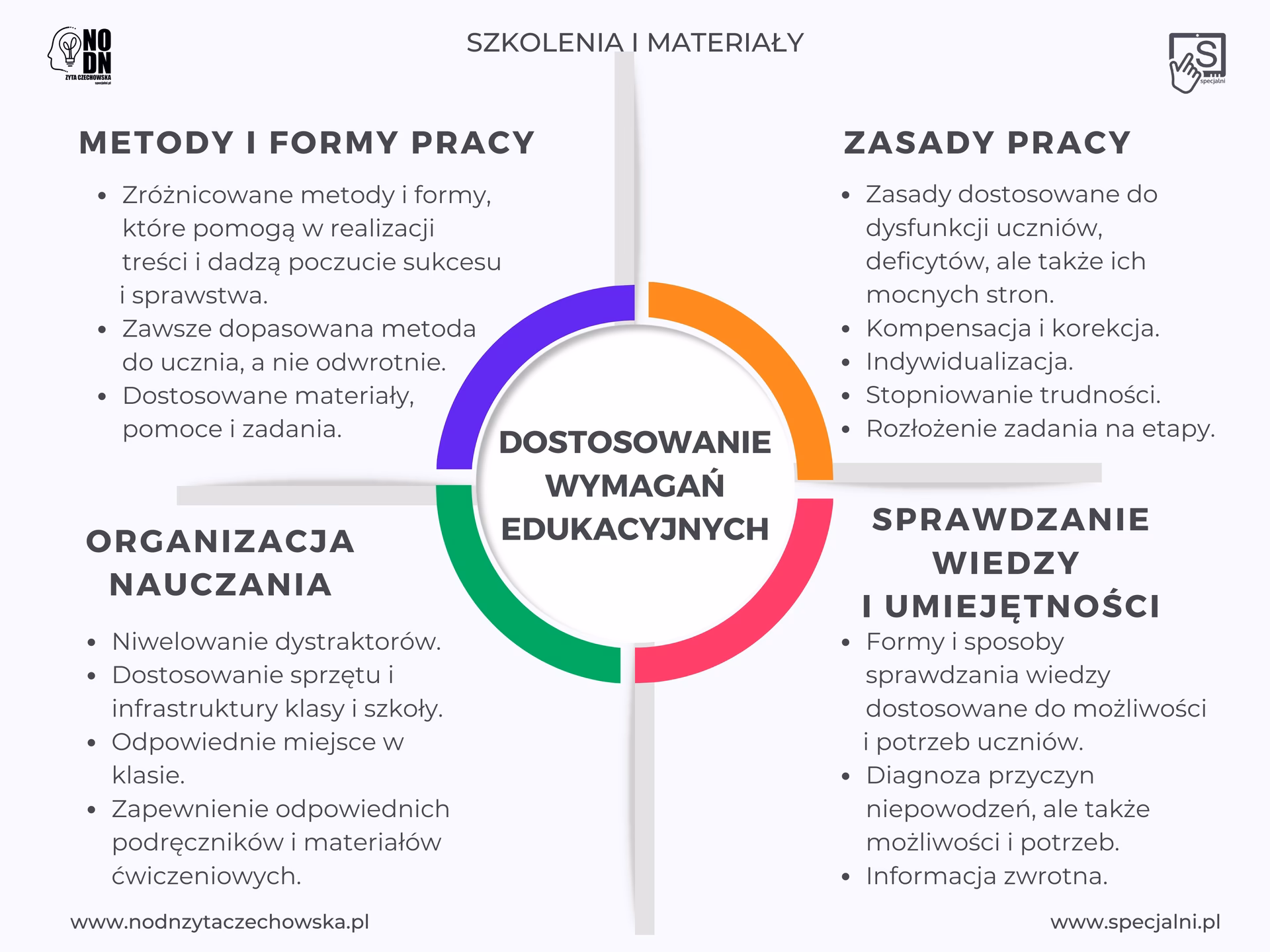 Jak rozpoznać indywidualne potrzeby uczniów?