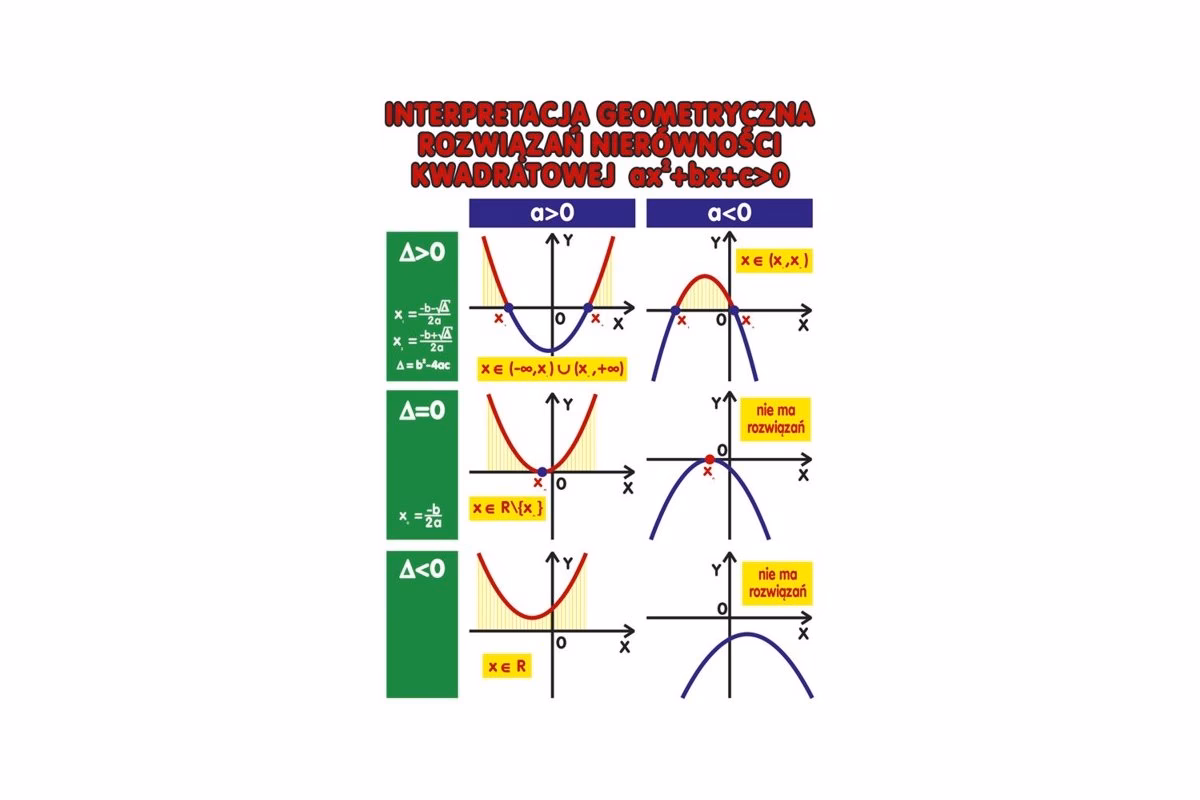 Czy matematyka interaktywna jest darmowa?