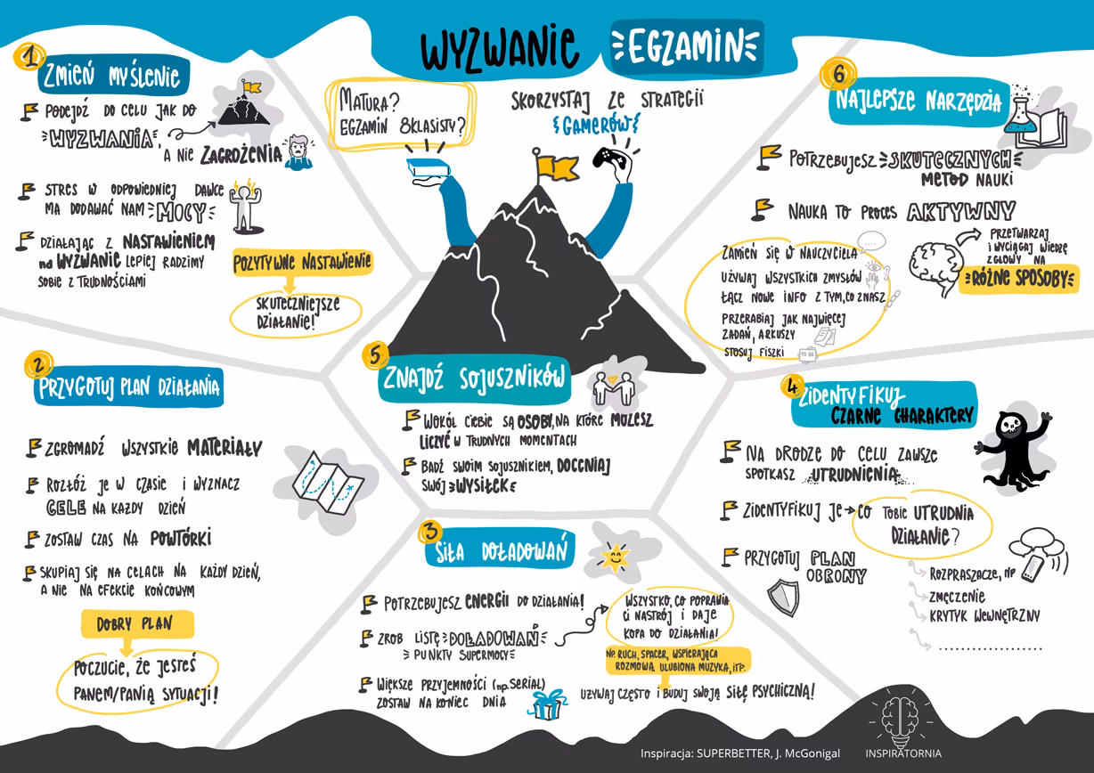 Jak poznać nowych ludzi w liceum?