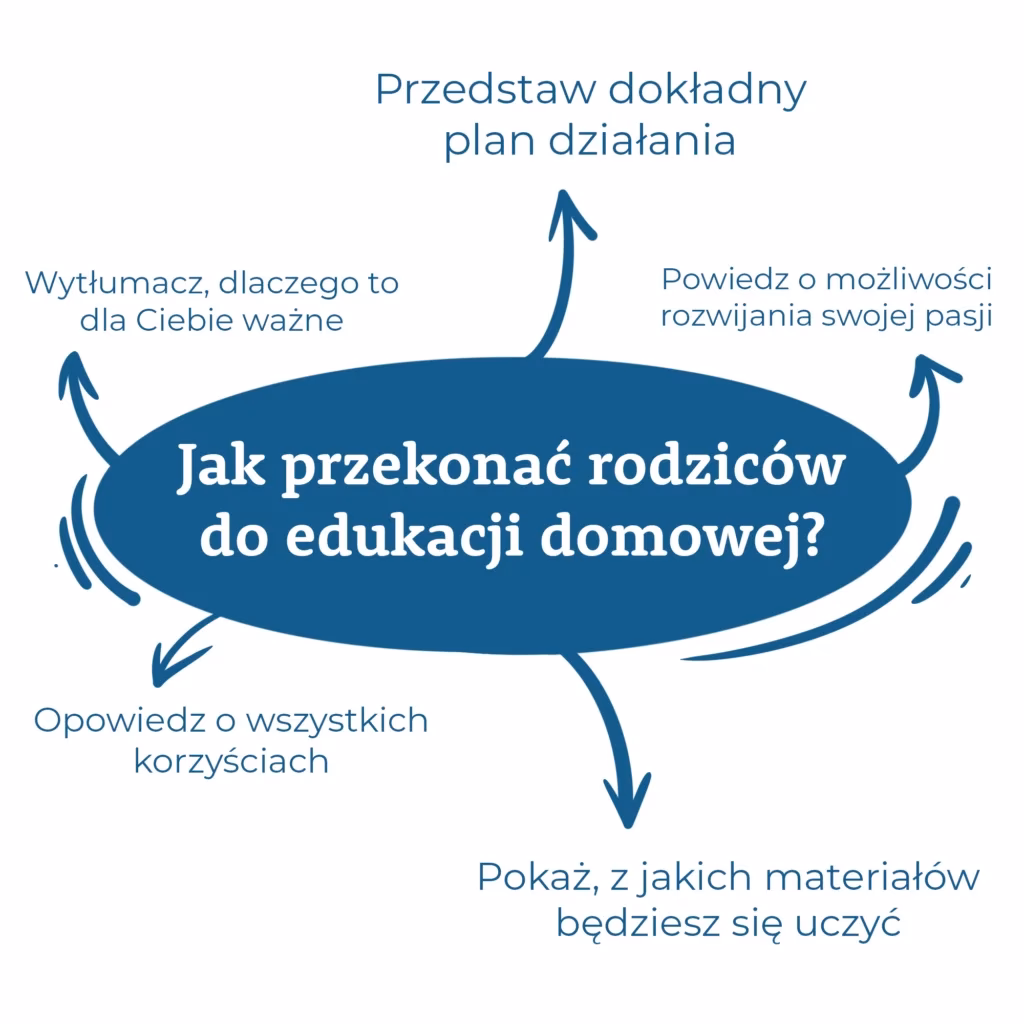 Jak przekonać rodziców, żeby pozwolili ci iść do konkretnego liceum?
