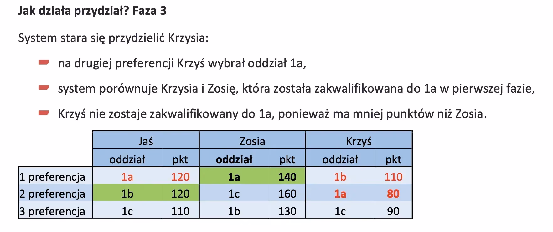 Czy można zmienić preferencje do liceum?