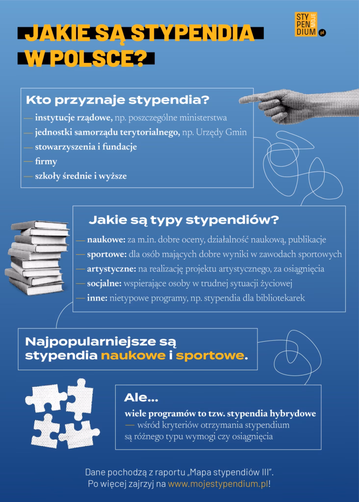 Ile wynosi stypendium szkolne za dobre wyniki w nauce w liceum?