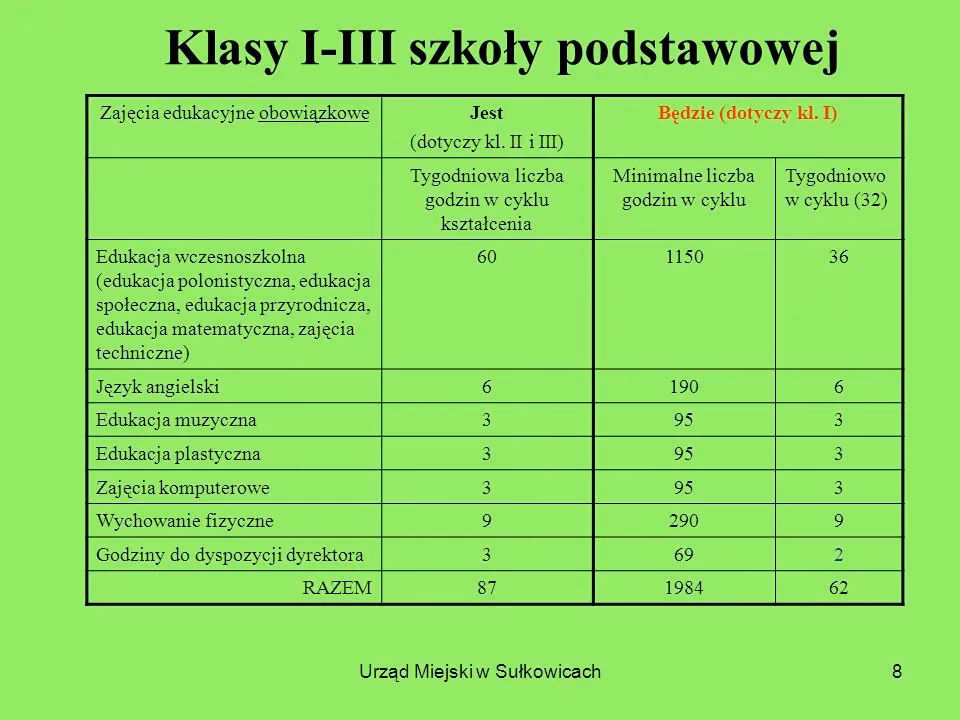 Jakie studia na nauczanie wczesnoszkolne?
