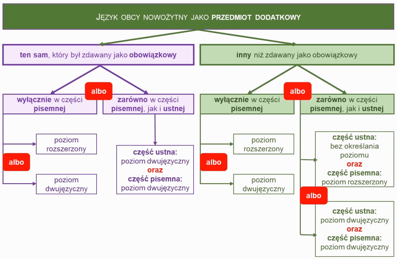 Czy francuski jest łatwiejszy od niemieckiego?