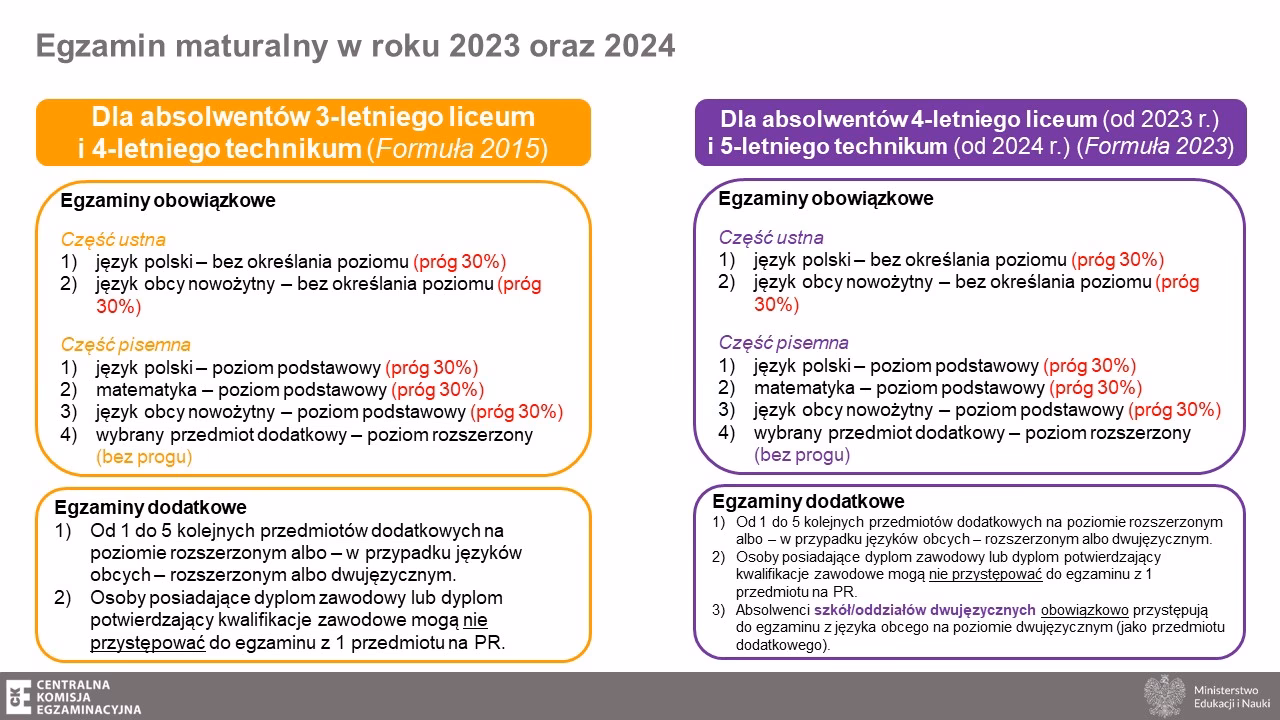 Jaki to język obcy nowożytny?