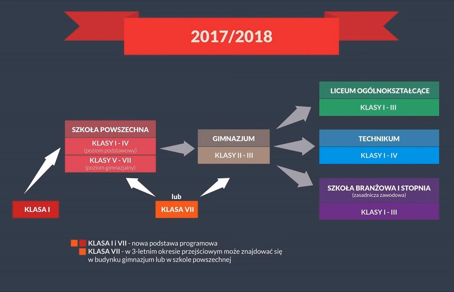 Czy w 4 klasie są dwa języki obce?