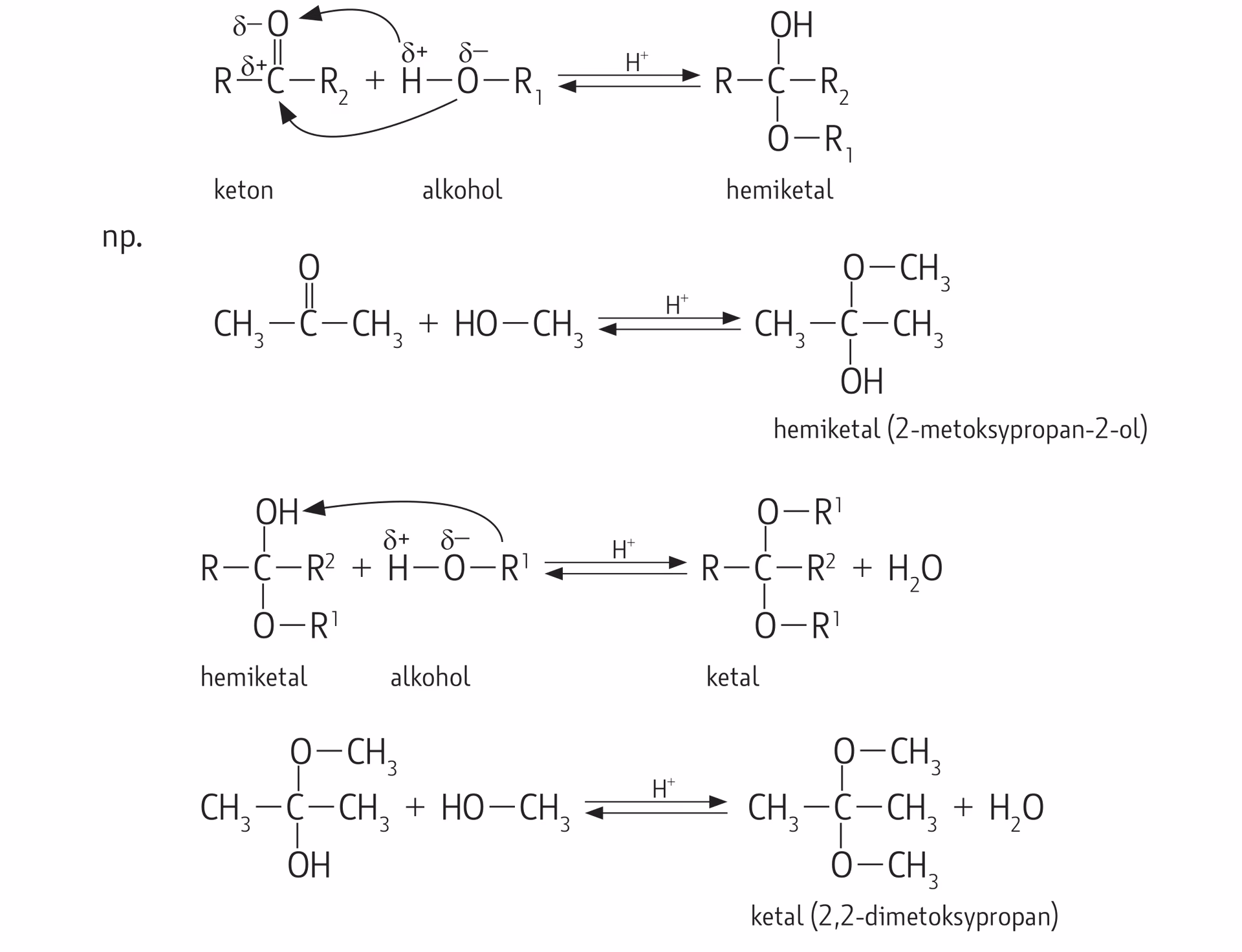 Jakim reakcjom ulegają ketony?
