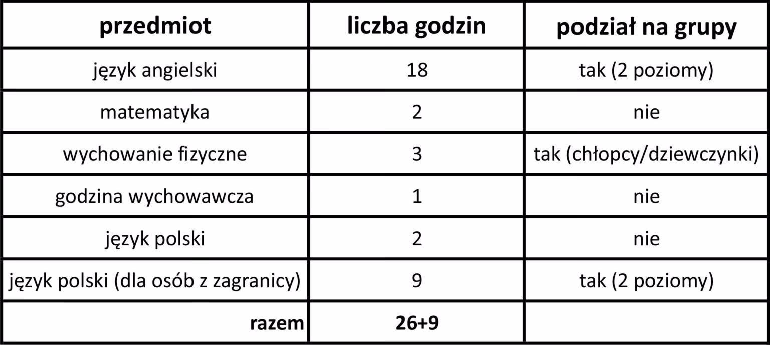 Co to jest klasa zerowa?