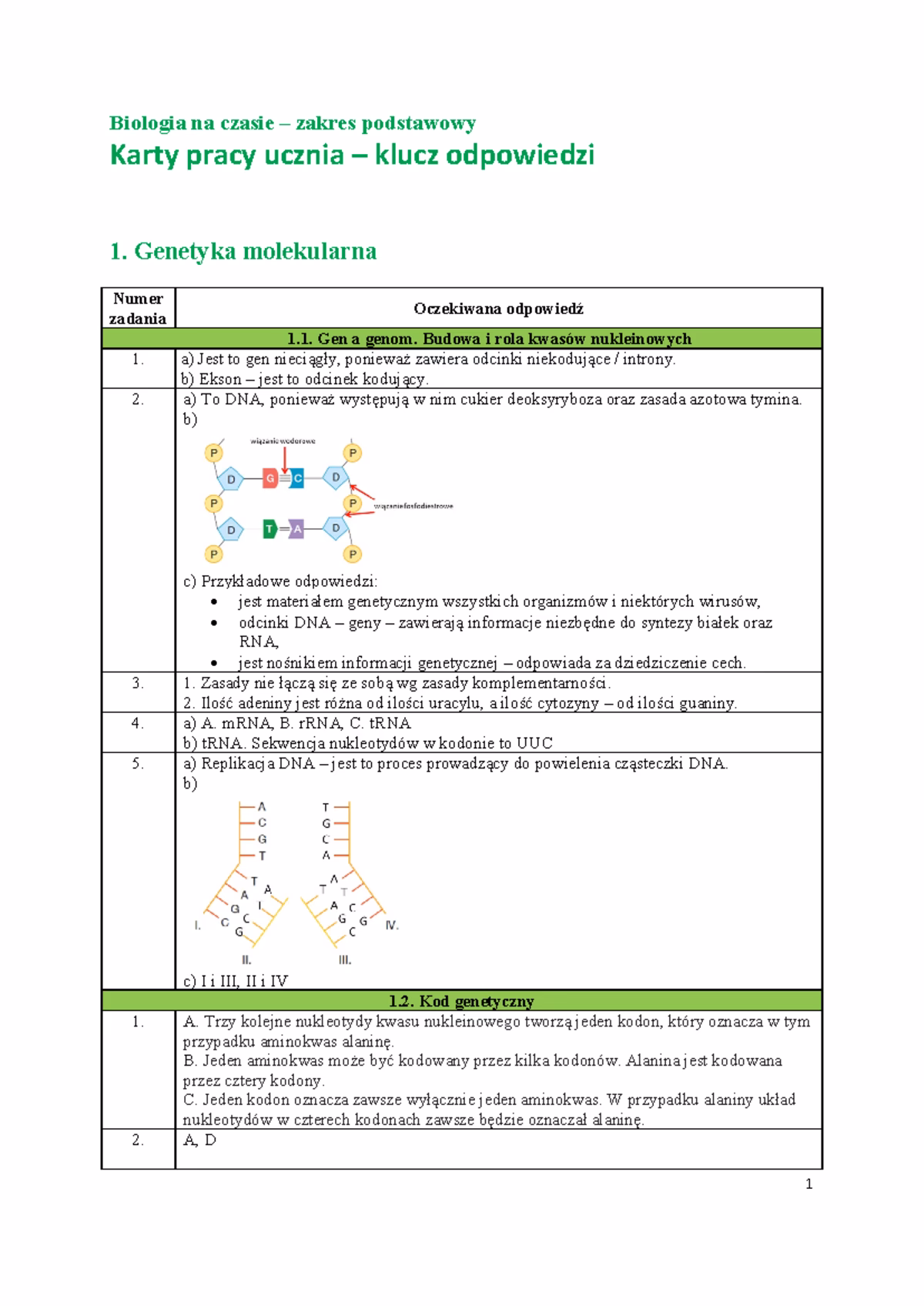 Jak rozwiązać kod genetyczny?