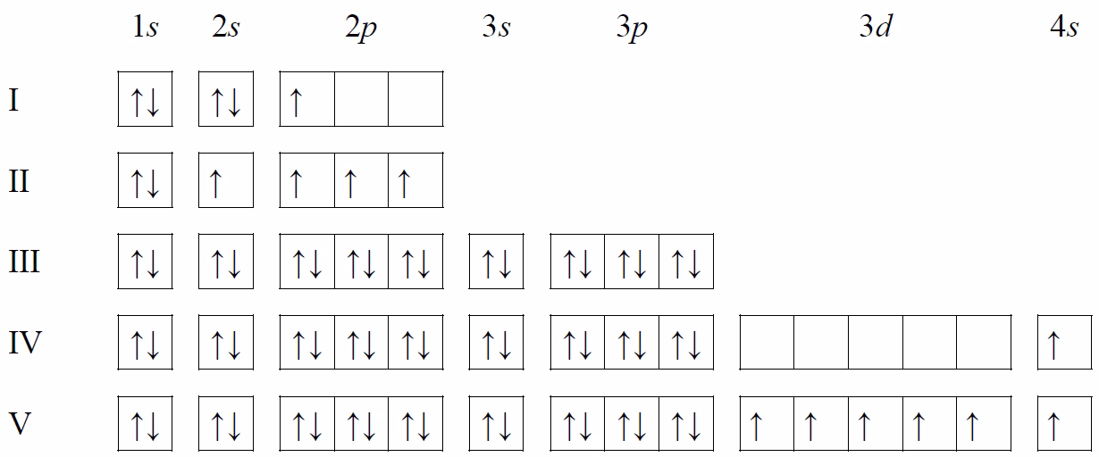 Jak rozwiązać problem konfiguracji elektronowej?