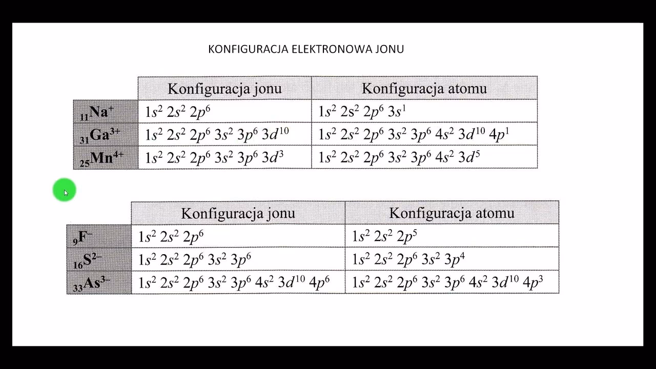 Jak zapisać konfigurację elektronową jonów?
