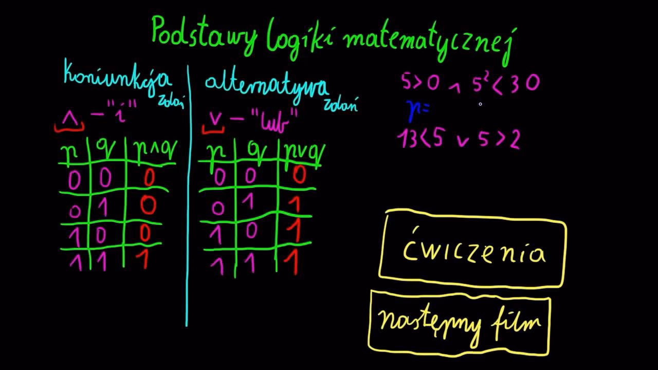 Czym jest koniunkcja w matematyce?