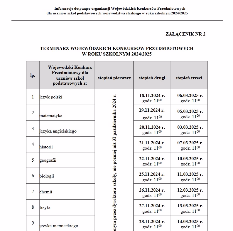 Ile punktów za finalistę konkursu kuratoryjnego 2025?