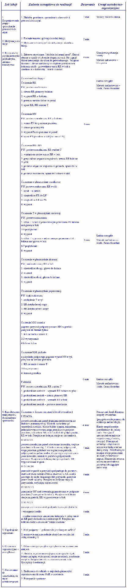 Jak powinna wyglądać lekcja wychowania fizycznego?