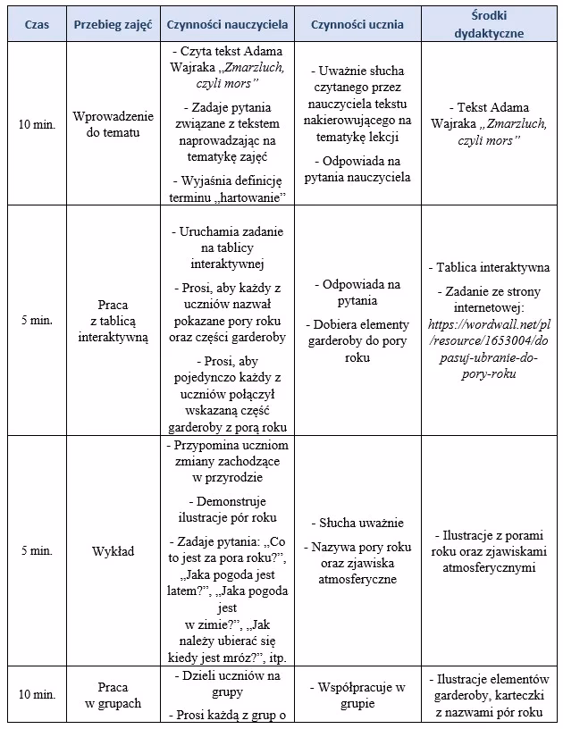 Jakie są tematy zajęć pedagoga szkolnego?