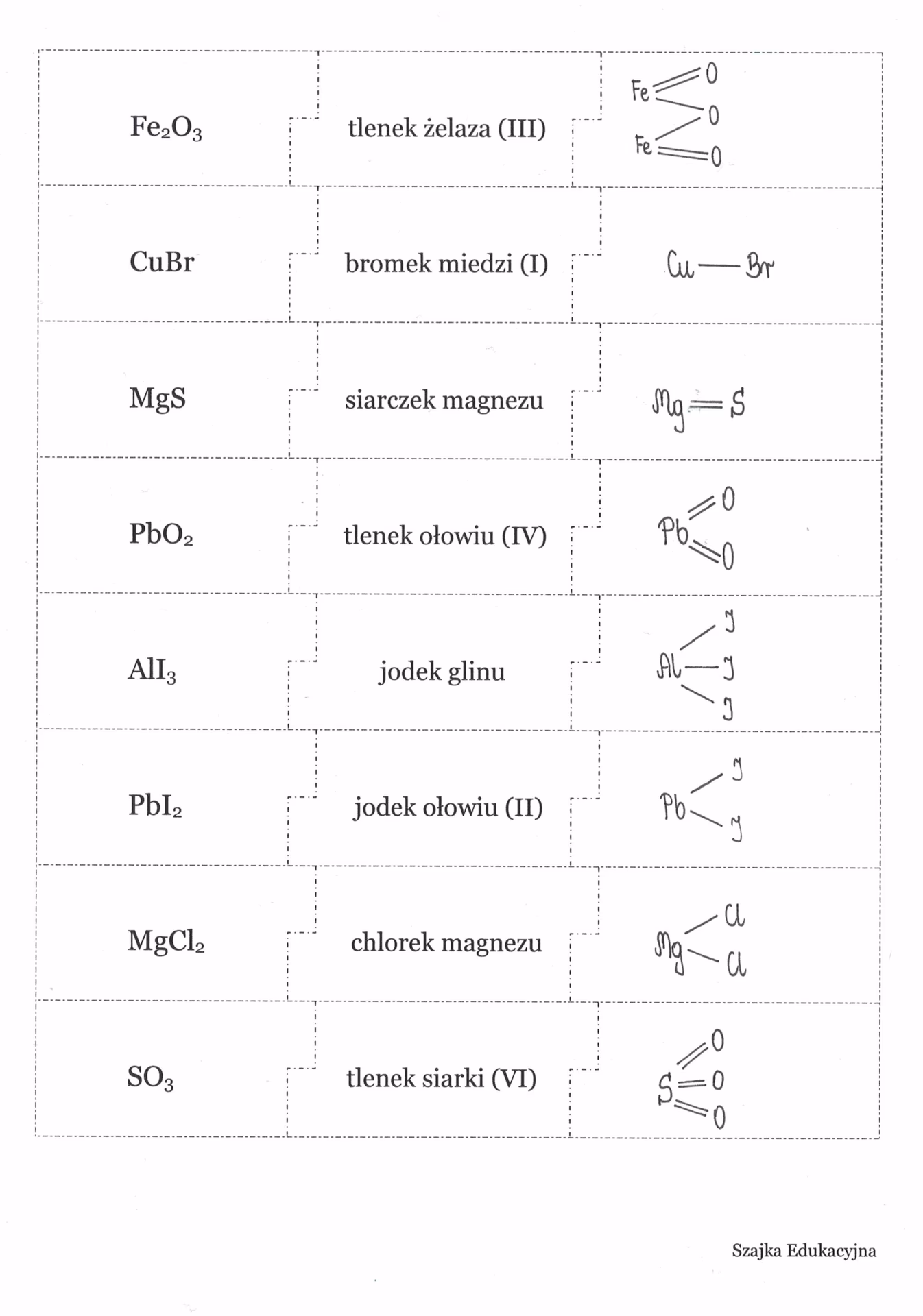 Na czym polega piroliza węgla?