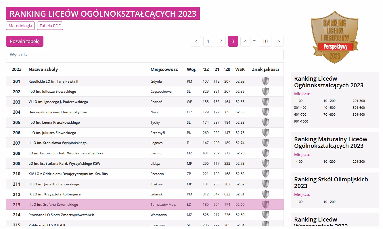 Ile jest liceów i techników w Polsce?