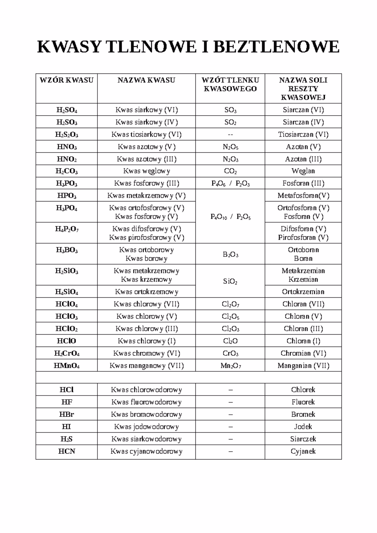 Co trzeba wiedzieć o kwasach?
