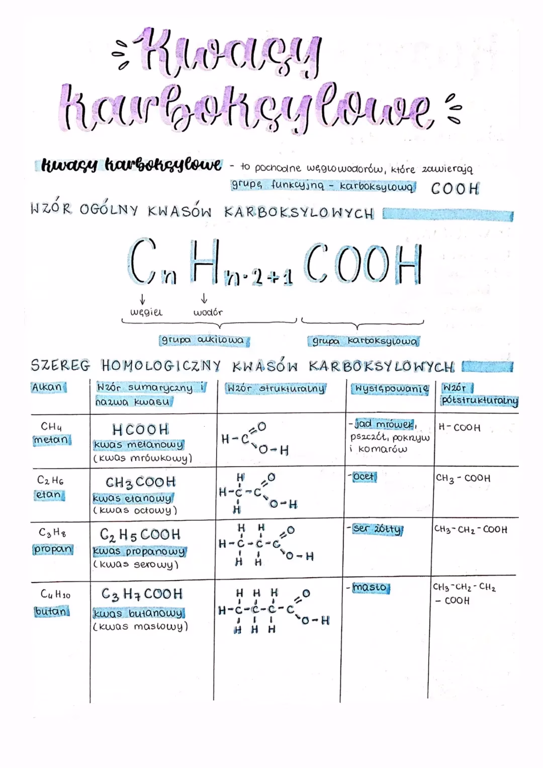 Jakie są charakterystyczne reakcje kwasów karboksylowych?