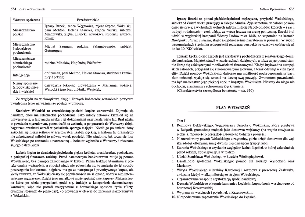 Jakie są cytaty Bolesława Prusa o kobietach?