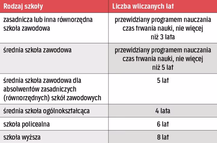 Czy szkoła zawodowa liczy się do stażu pracy?