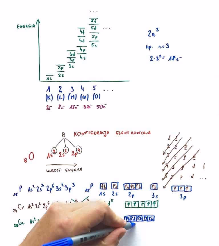 Czy chemia 2025 była trudna?