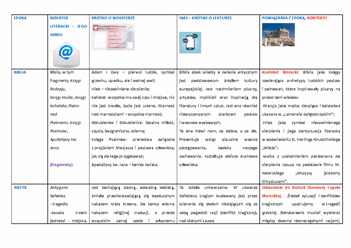 Jak dzielimy bohaterów?