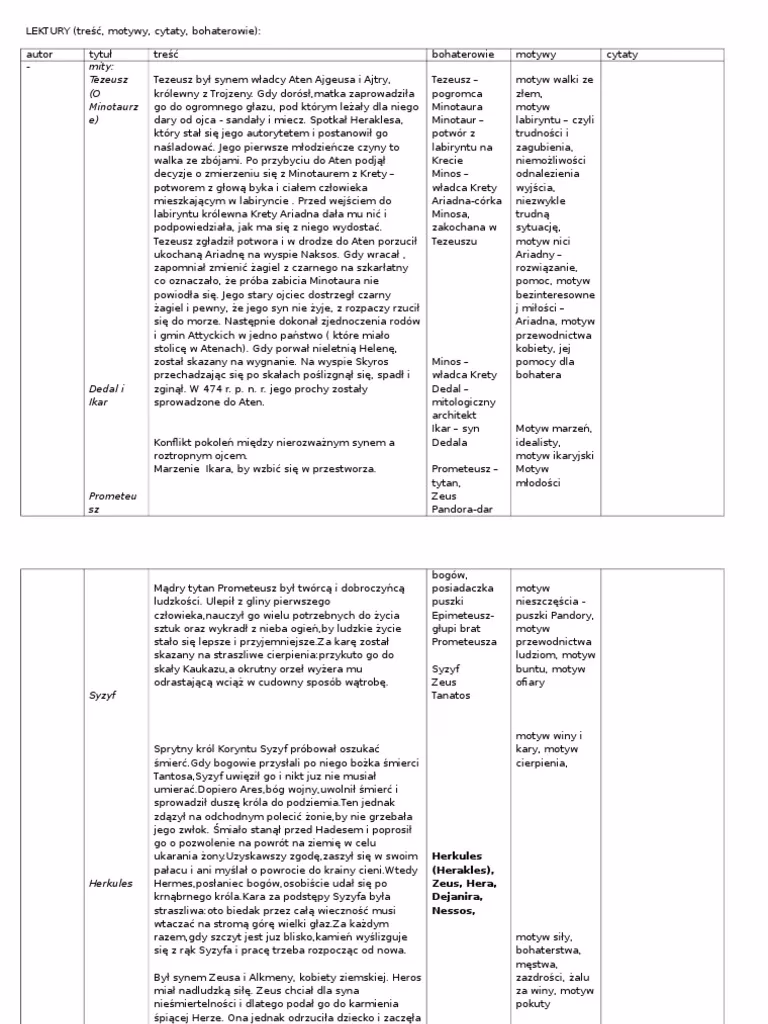 Czy cierpienie młodego Wertera to lektura obowiązkowa?