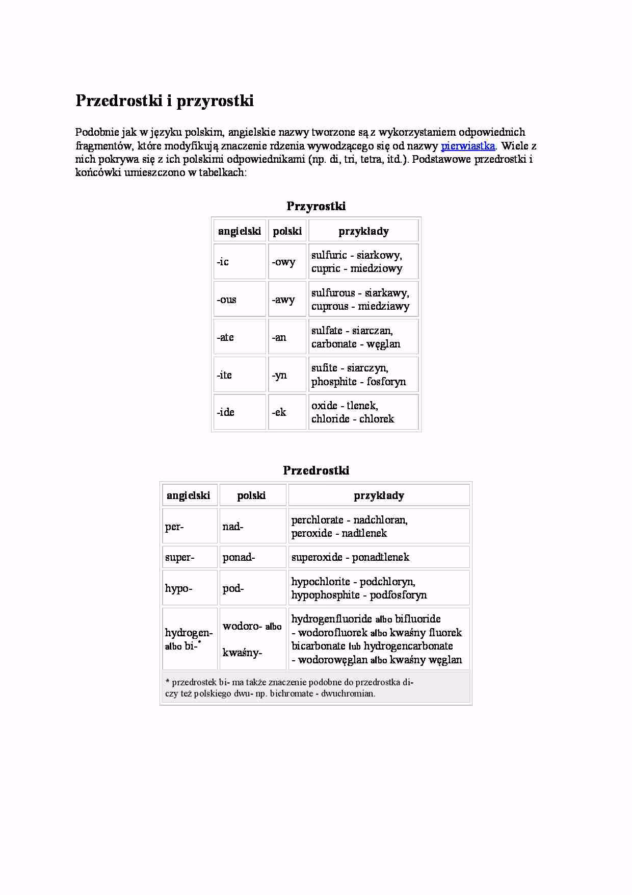 Jakie są rodzaje szkół po angielsku?
