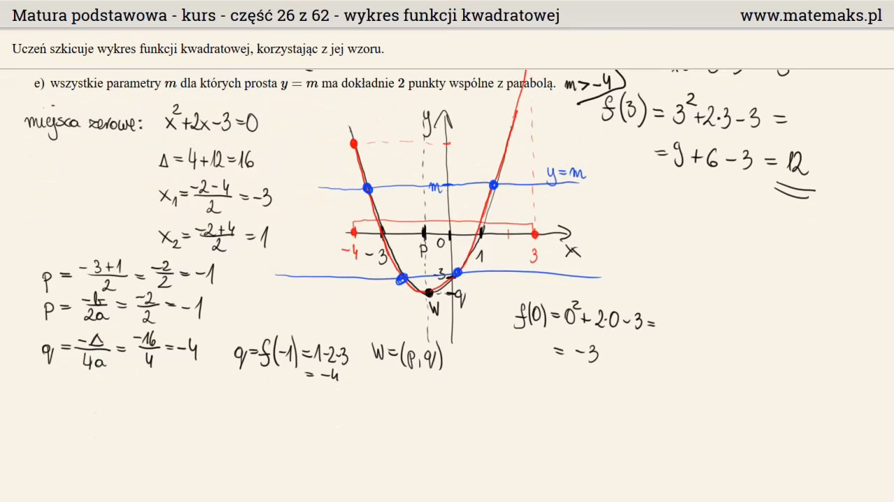 Jakie są cztery typy funkcji kwadratowych?