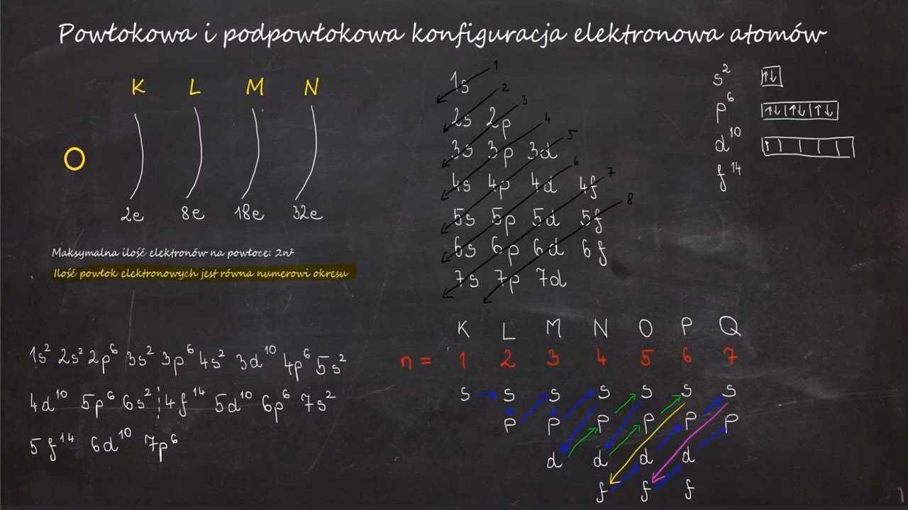 Ile elektronów na 3 powłócce?