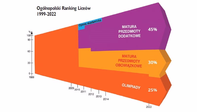 Gdzie sprawdzić wynik matury?