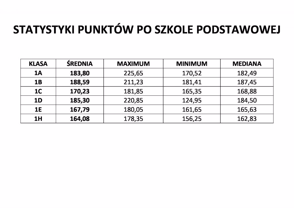 Jak dostać się do szkoły lotniczej w Dęblinie?
