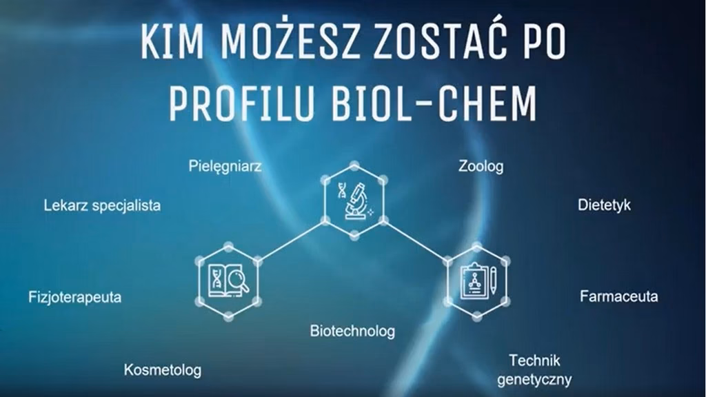 Co to jest profil biologiczno-chemiczny?