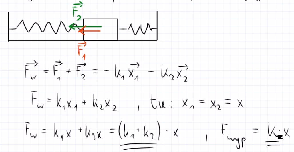 Ile wynosi współczynnik sprężystości?