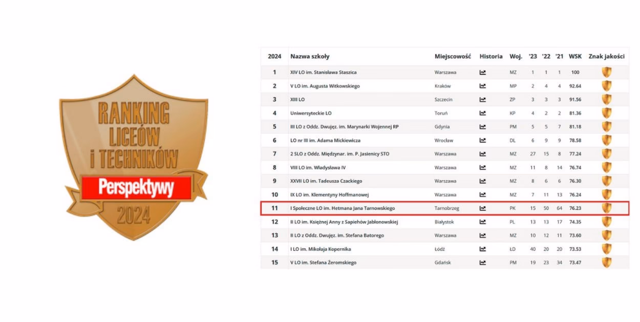 Ile kosztuje hetman Tarnobrzeg?