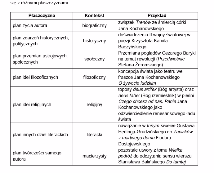 Ile czasu potrzeba na przygotowanie się do matury?