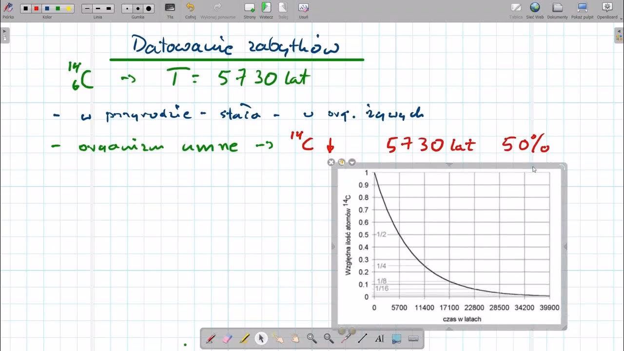 Jakie są przykłady czasu połowicznego rozpadu?