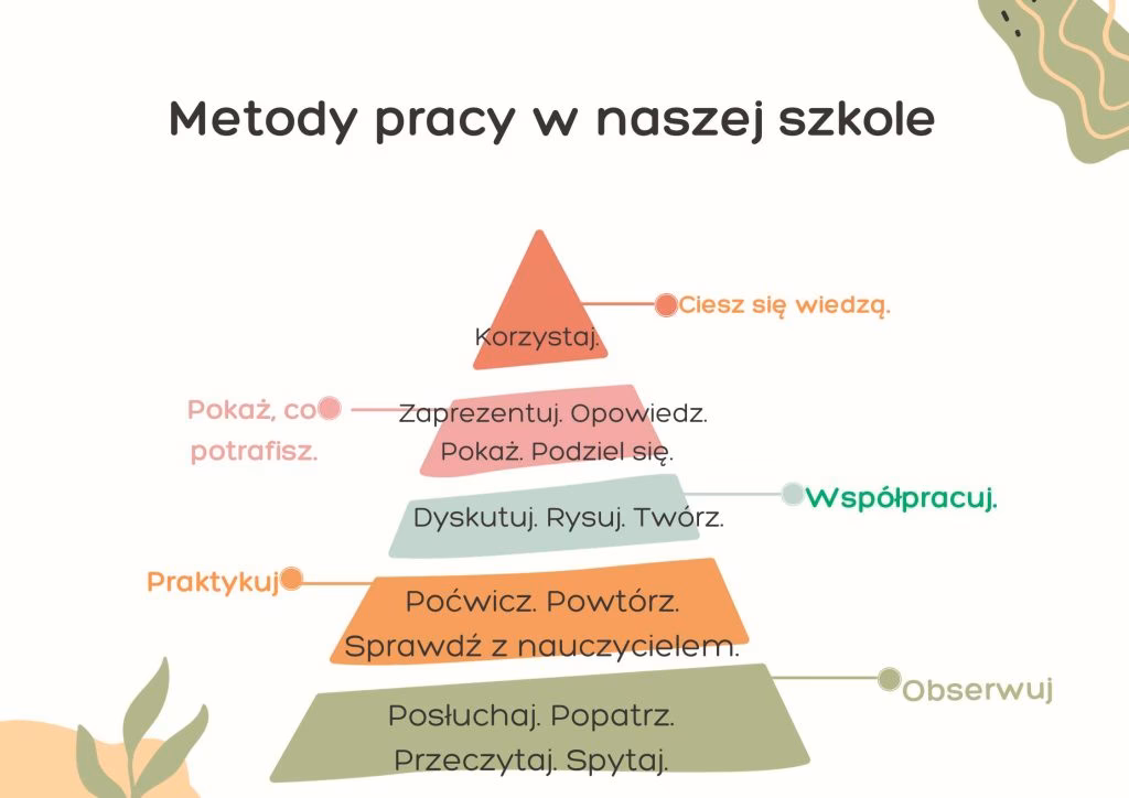 Jakie są metody pracy na matematyce?