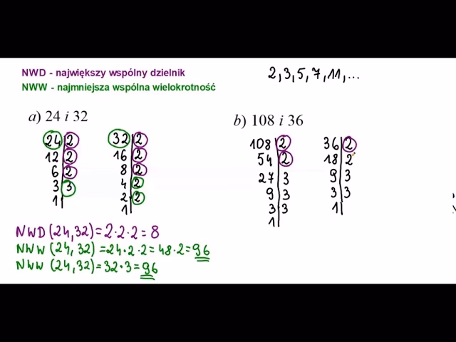 Co to znaczy NWW i NWD?