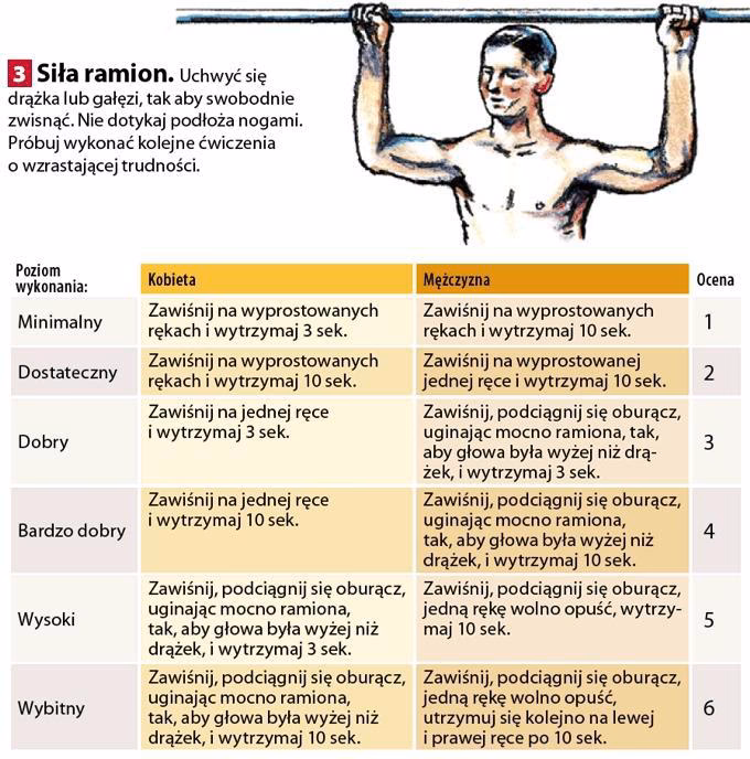 Jakie testy sprawnościowe na WF?