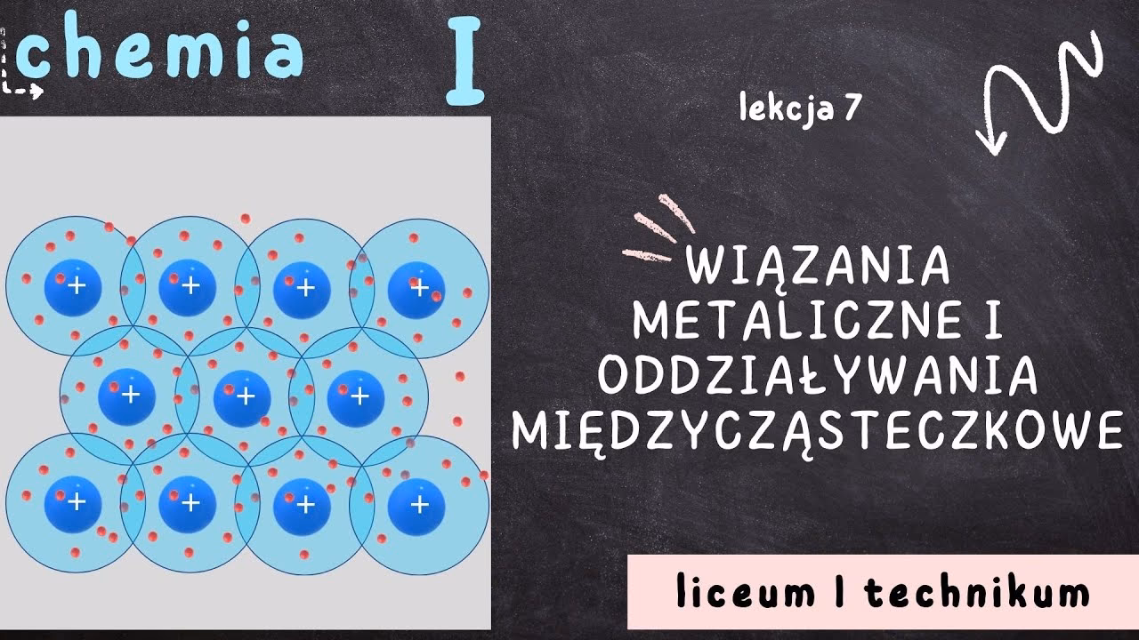 Jakie są przykłady oddziaływania?