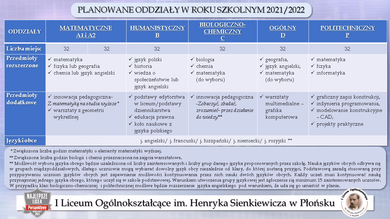 Jakie są 4 rodzaje oddziaływań?