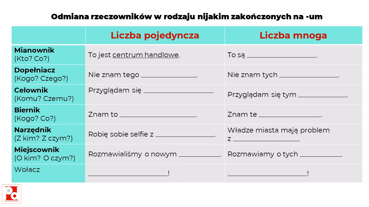 Jak zapamiętać odmianę przez przypadki?