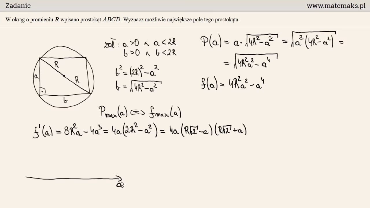 Na czym polega optymalizacja?