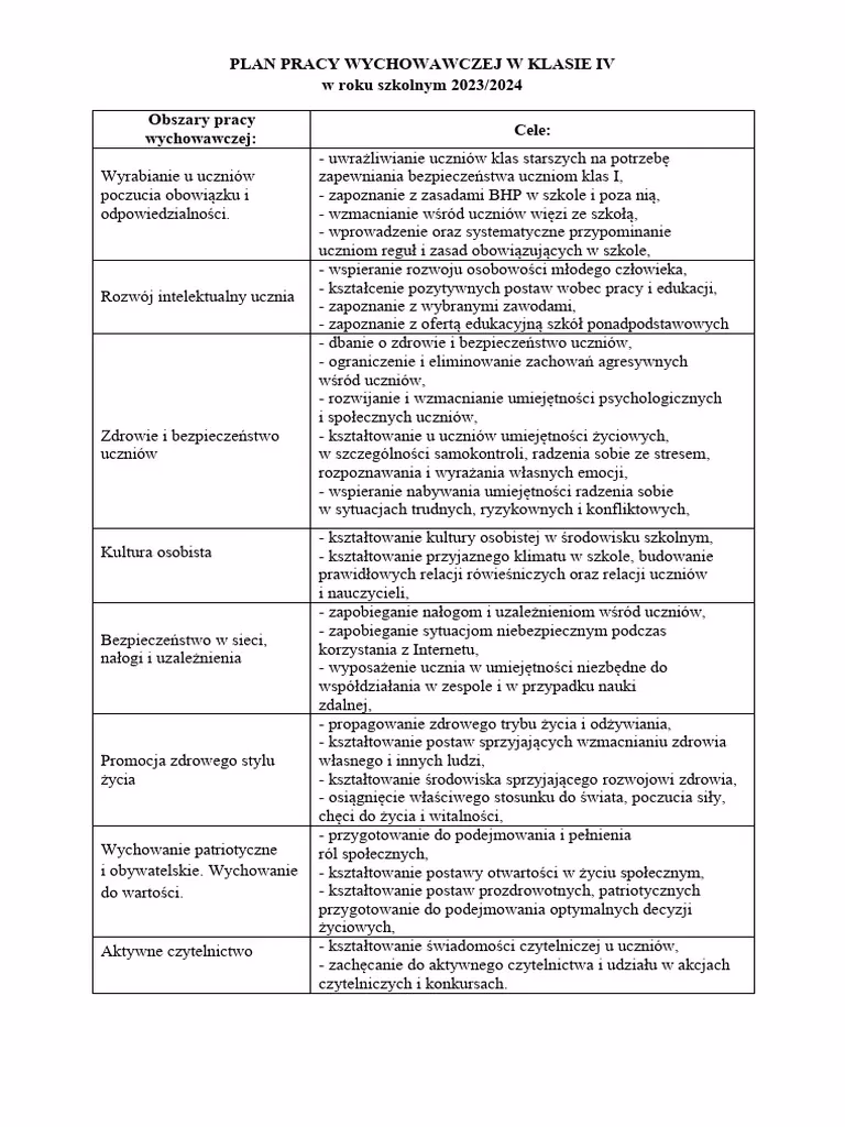 Jakie są obowiązki wychowawcy klasy w liceum?